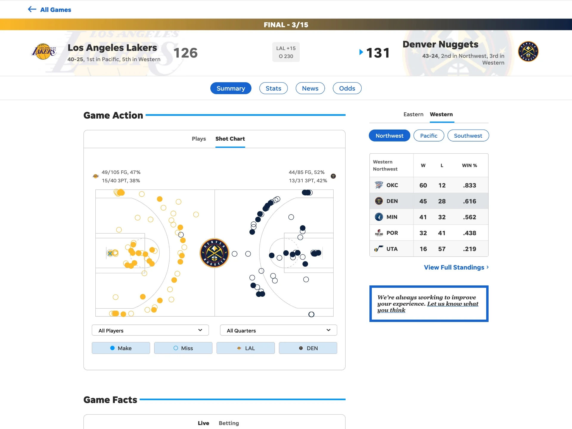 USA Today Sports Data Shot Chart